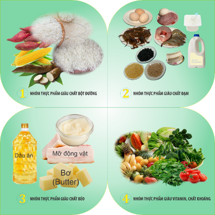 Nhịn đường, tinh bột có thể khiến não bị ‘đói’ - Ảnh 1.